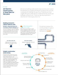 All-Electric Construction: A Good Deal for Maryland